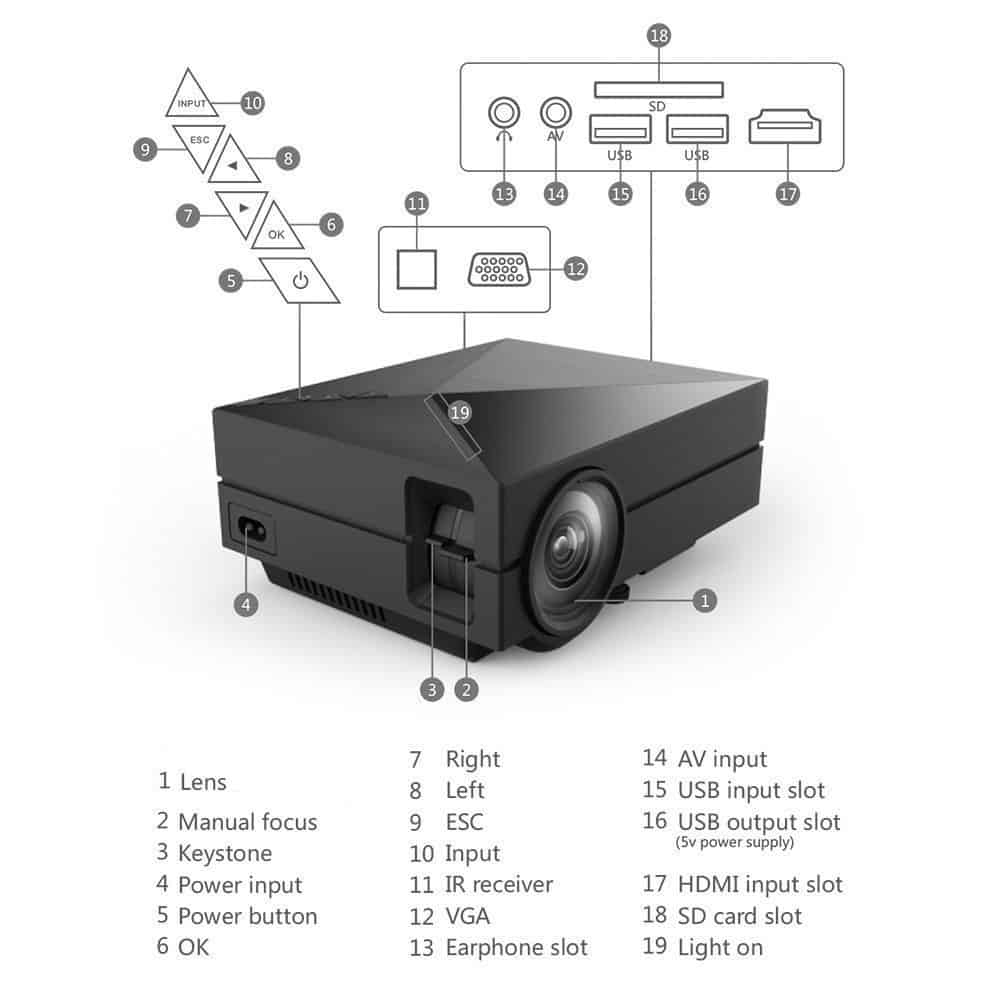 S1 mini projector connections