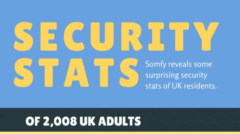Somfy Security Stats
