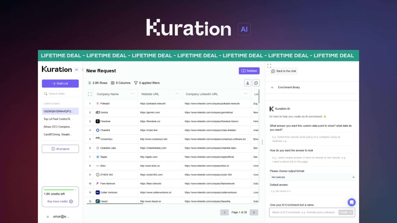 How Kuration AI Simplifies Lead Generation for Modern Businesses