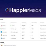 A screenshot of the Happierleads dashboard showing a table with company names, last visit times, revenue, employee count, and industry categories.