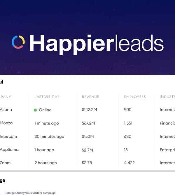 A screenshot of the Happierleads dashboard showing a table with company names, last visit times, revenue, employee count, and industry categories.