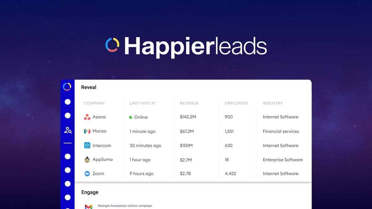 A screenshot of the Happierleads dashboard showing a table with company names, last visit times, revenue, employee count, and industry categories.