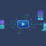 Infographic illustration showing an AI workflow repurposing a central video into shorts, blog, and social post formats with arrows and connected panels.