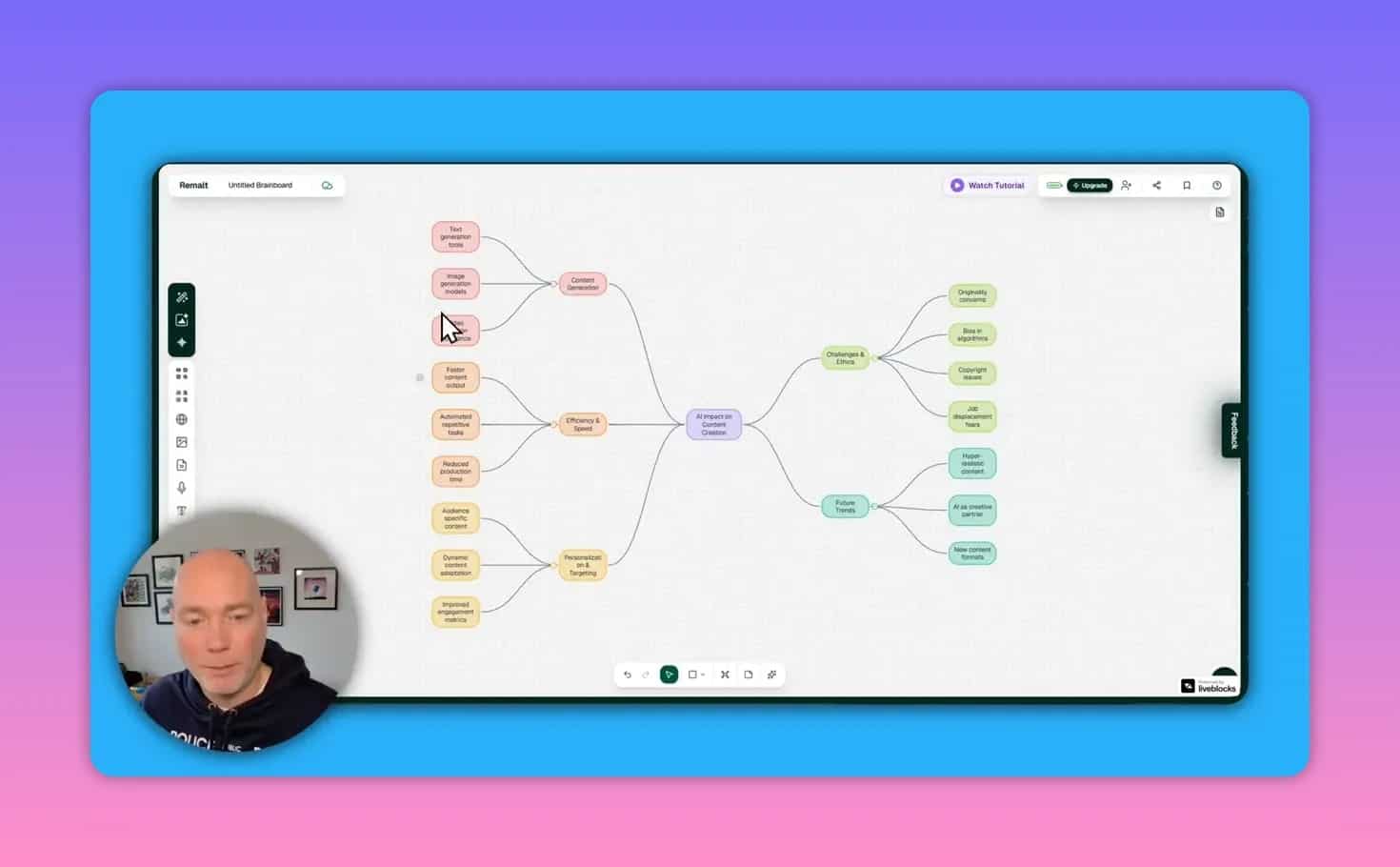 Remalt mind-map workflow with connected content generation and model nodes