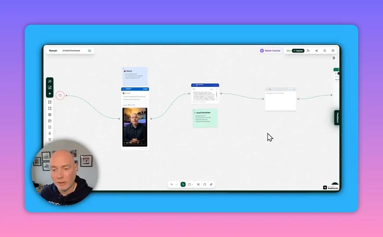 Remalt canvas workflow connecting a source video to an email newsletter output