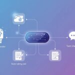 Modern illustration of an all-in-one file sharing and team collaboration hub with four connected functions: large file transfer, cloud storage, notes, and messaging.