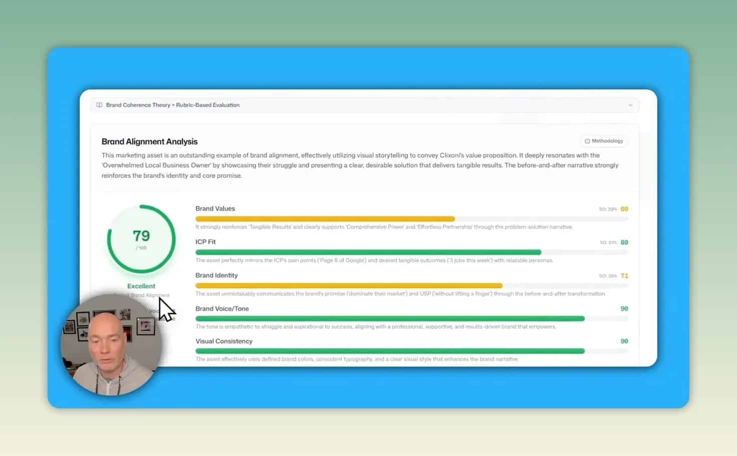 Brand alignment results page showing a circular score of 79 and horizontal category bars