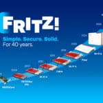 Timeline of FRITZ! product evolution from 1986 ISDN cards to projected 2026 Wi-Fi 7 routers, highlighting key hardware milestones in internet connectivity.