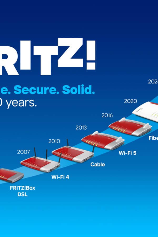 Timeline of FRITZ! product evolution from 1986 ISDN cards to projected 2026 Wi-Fi 7 routers, highlighting key hardware milestones in internet connectivity.