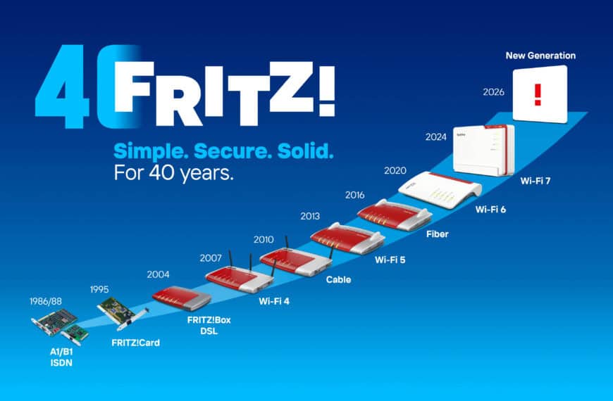 Timeline of FRITZ! product evolution from 1986 ISDN cards to projected 2026 Wi-Fi 7 routers, highlighting key hardware milestones in internet connectivity.