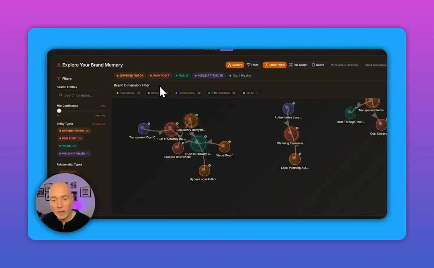 Brand memory graph with connected colored nodes representing audience pain points and brand attributes