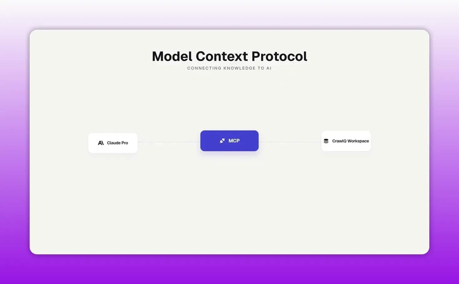 Diagram titled Model Context Protocol showing a central MCP block between AI assistant and CrawlQ workspace