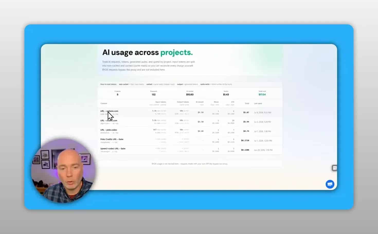 Usage dashboard table showing multiple projects with cost and duration columns